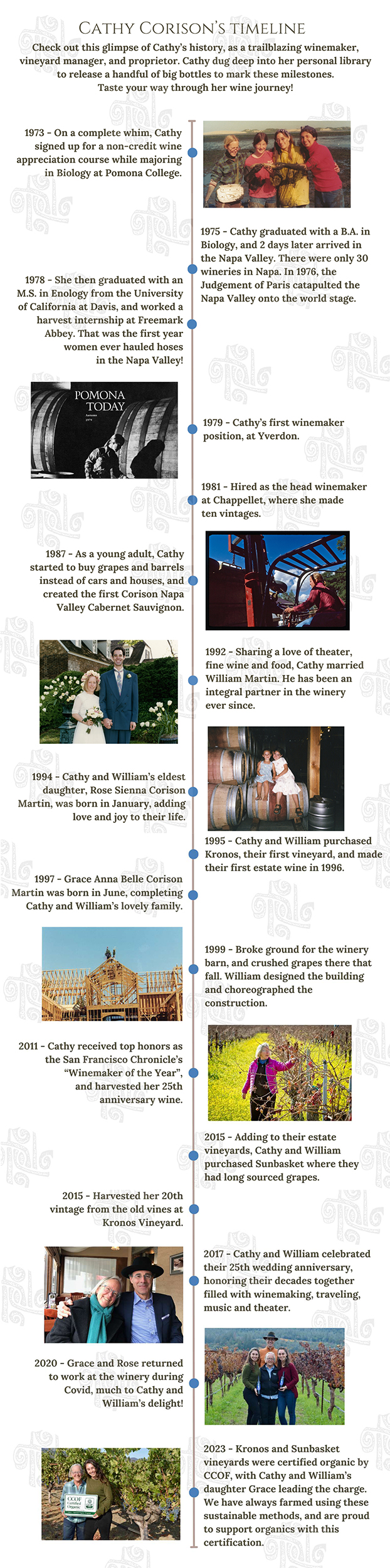 Cathy Corison's Timeline - Check out this glimpse of Cathy’s history, as a trailblazing winemaker, vineyard manager, and proprietor. Cathy dug deep into her personal library to release a handful of big bottles to mark these milestones. Taste your way through her wine journey! 1973 - On a complete whim, Cathy signed up for a non-credit wine appreciation course while majoring in Biology at Pomona College. 1975 - Cathy graduated with a B.A. in Biology, and 2 days later arrived in the Napa Valley. There were only 30 wineries in Napa. In 1976, the Judgement of Paris catapulted the Napa Valley onto the world stage. 1978 - She then graduated with an M.S. in Enology from the University of California at Davis, and worked a harvest internship at Freemark Abbey. That was the first year women ever hauled hoses in the Napa Valley! 1979 - Cathy’s first winemaker position, at Yverdon. 1981 - Hired as the head winemaker at Chappellet, where she made 10 vintages. 1987 - As a young adult, she started to buy grapes and barrels instead of cars and houses, and created the first Corison Napa Valley Cabernet Sauvignon. 1992 - Sharing a love of theater, fine wine and food, Cathy married William Martin. He has been an integral partner in the winery ever since. 1994 - Cathy and William’s eldest daughter, Rose Sienna Corison Martin, was born in January, adding love and joy to their life. 1995 - Cathy and William purchased Kronos Vineyard, their first vineyard, and made their first estate wine in 1996. 1997 - Grace Anna Belle Corison Martin was born in June, completing Cathy and William’s lovely family. 1999 - Broke ground for the winery barn, and crushed grapes there that fall. William designed and choreographed the construction. 2011 - Cathy received top honors as the San Francisco Chronicle’s “Winemaker of the Year”, and harvested her 25th anniversary wine. 2015 - Adding to their estate vineyards, Cathy and William purchased Sunbasket Vineyard where they had long sourced grapes. 2015 - Harvested her 20th vintage from the old vines at Kronos Vineyard. 2017 - Cathy and William celebrated their 25th wedding anniversary, honoring their decades together filled with winemaking, traveling, music and theater. 2020 - Grace and Rose returned to work at the winery during Covid, much to Cathy and William’s delight! 2023 - Kronos and Sunbasket vineyards were certified organic by CCOF, with Cathy and William’s daughter Grace leading the charge. We have always farmed using these sustainable methods, and are proud to support organics with this certification.